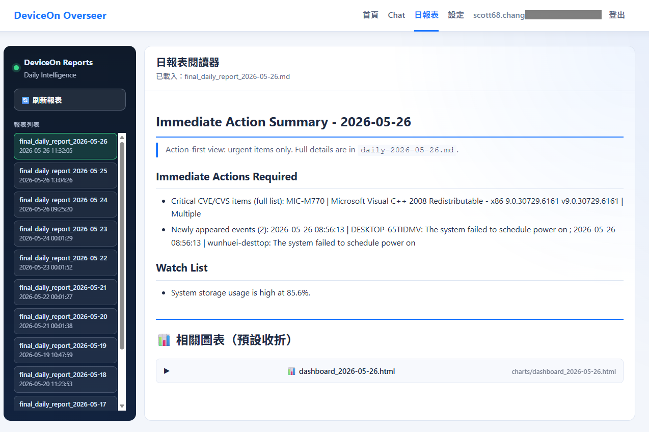 Report screen