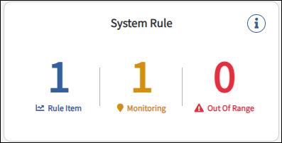 Set up Device Thresholds and Enable Trigger Notifications | DeviceOn